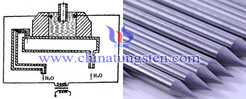 Método impregnado y electrodo de tungsteno de bario