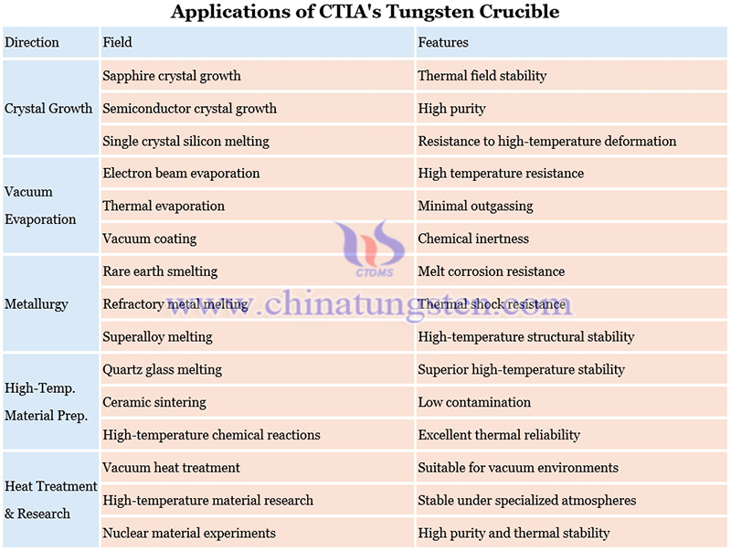 application fields of CTIA tungsten crucibles picture