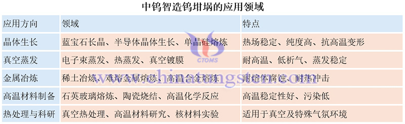 中钨智造钨坩埚的应用领域图片