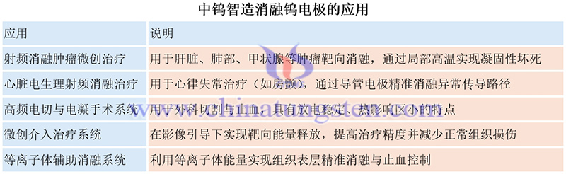 中钨智造消融钨电极的应用图片