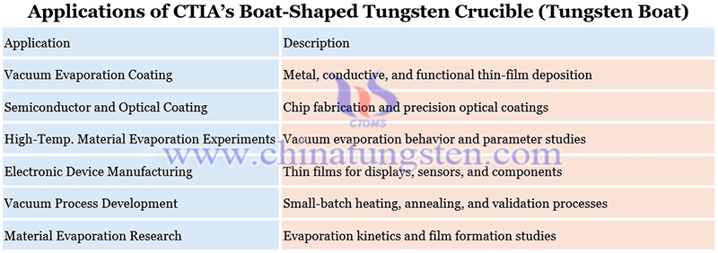 applications of CTIA boat-shaped tungsten crucible picture