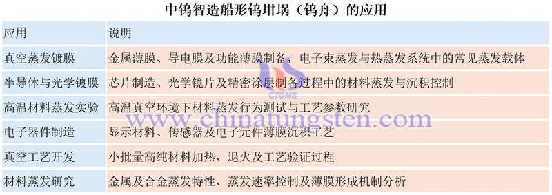 中钨智造船形钨坩埚（钨舟）的应用图片