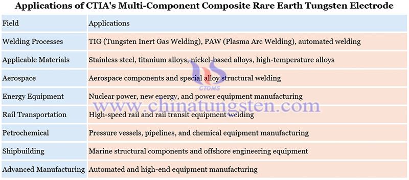 applications of CTIA's multi-component composite rare earth tungsten electrode image applications of CTIA's multi-component composite rare earth tungsten electrode image