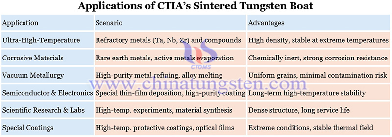 applications of CTIA’s sintered tungsten boat picture