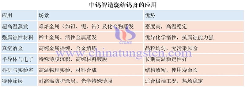 中钨智造烧结钨舟的应用图片