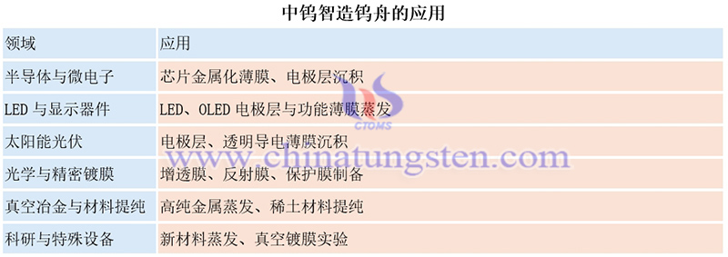 中钨智造钨舟的应用图片