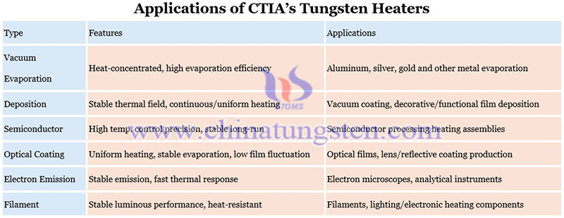 applications of CTIA’s tungsten heaters picture