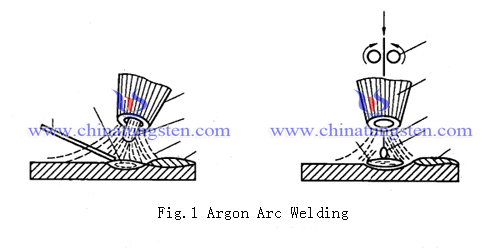 argon arc welding