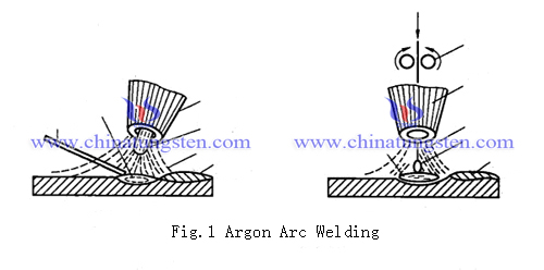 hàn hồ quang argon