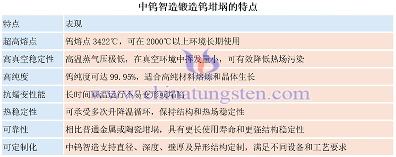 中钨智造锻造钨坩埚的特点图片