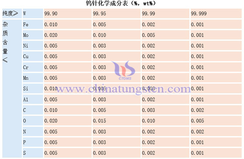 钨针的化学成分图片