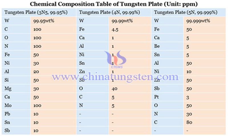 chemical composition of tungsten plate chemical composition of tungsten plate