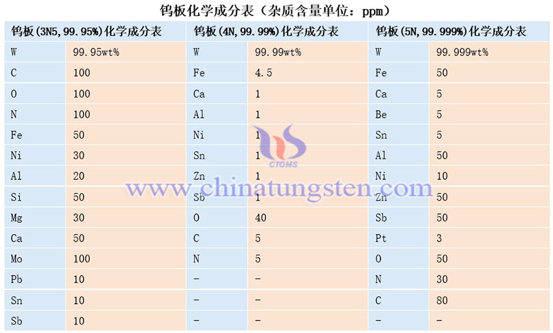 钨板的化学成分图片
