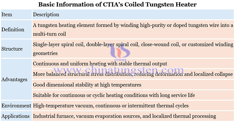 basic information of CTIS’s coiled tungsten heater picture
