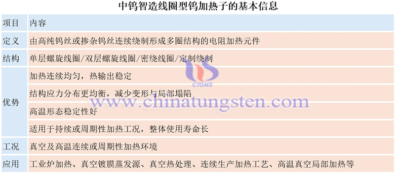 中钨智造线圈型钨加热子的基本信息图片