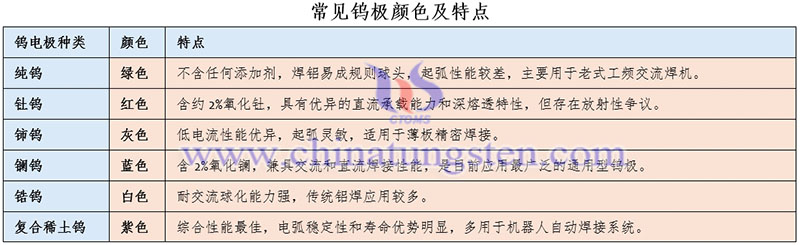 常见钨极颜色及特点图片 常见钨极颜色及特点图片