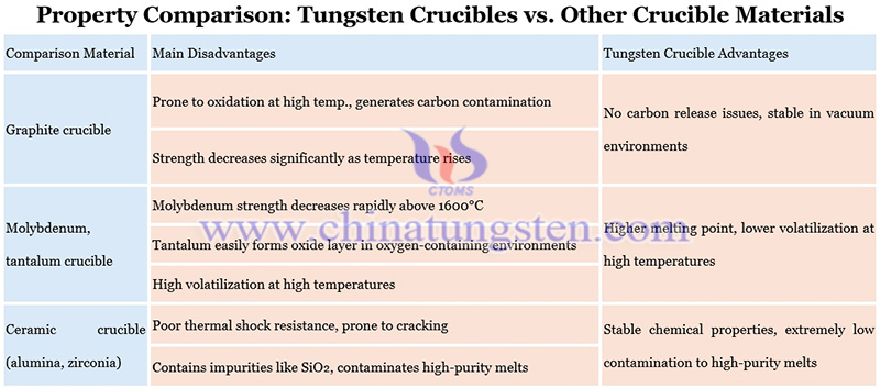 property comparison: tungsten crucibles vs. other crucible materials picture