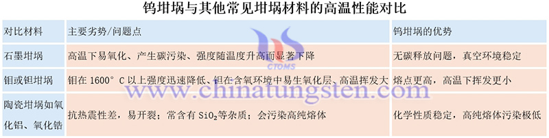 钨坩埚与其他常见坩埚材料的高温性能对比图片