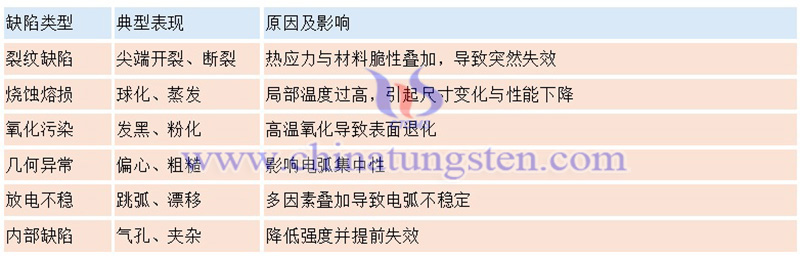 钨针常见缺陷及解决方案图片 钨针常见缺陷及解决方案图片