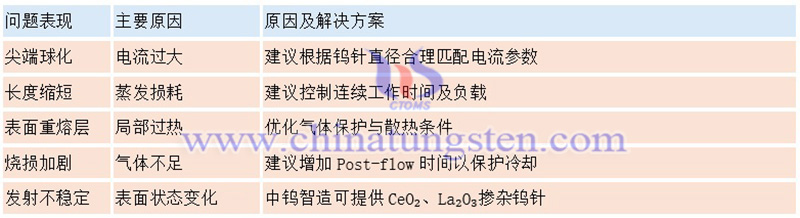 钨针常见缺陷及解决方案图片 钨针常见缺陷及解决方案图片