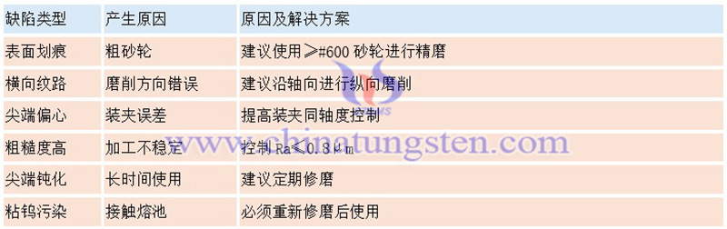 钨针常见缺陷及解决方案图片 钨针常见缺陷及解决方案图片