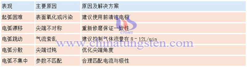 钨针常见缺陷及解决方案图片 钨针常见缺陷及解决方案图片