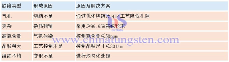 钨针常见缺陷及解决方案图片 钨针常见缺陷及解决方案图片