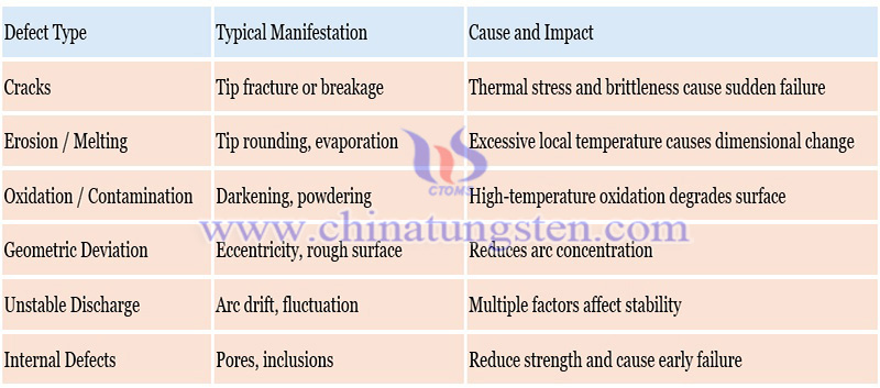 common defects and solutions of tungsten needle photo common defects and solutions of tungsten needle photo