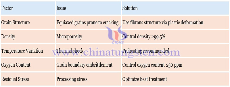 common defects and solutions of tungsten needle photo common defects and solutions of tungsten needle photo