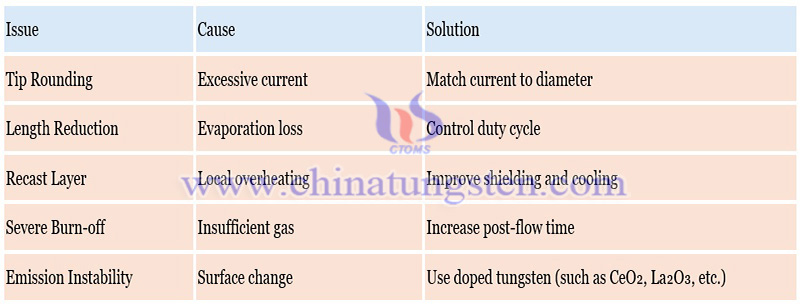 common defects and solutions of tungsten needle photo common defects and solutions of tungsten needle photo
