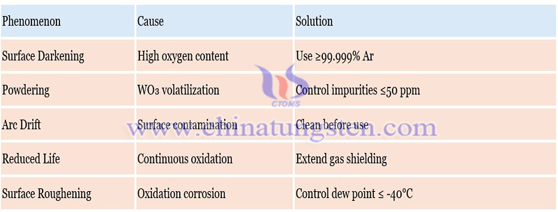 common defects and solutions of tungsten needle photo common defects and solutions of tungsten needle photo