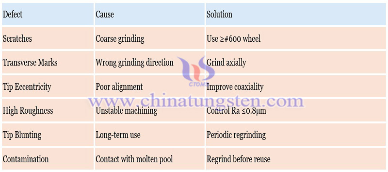 common defects and solutions of tungsten needle photo common defects and solutions of tungsten needle photo