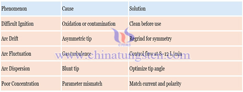 common defects and solutions of tungsten needle photo common defects and solutions of tungsten needle photo