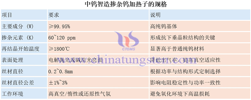 中钨智造掺杂钨加热子的规格图片