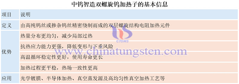 中钨智造双螺旋钨加热子的基本信息图片