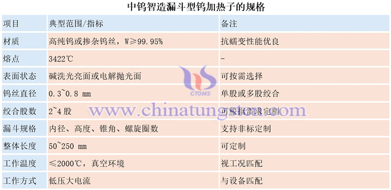中钨智造漏斗型钨加热子的规格图片