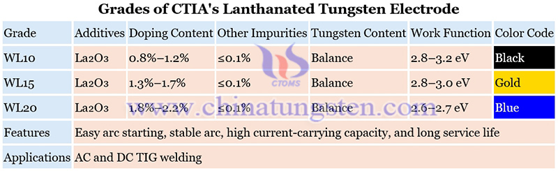 grades of CTIA's lanthanated tungsten electrode image