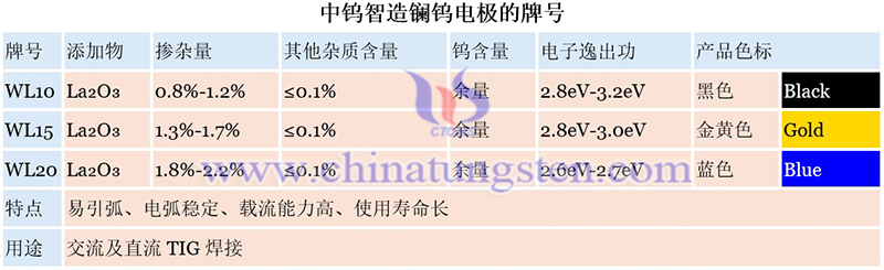 中钨智造镧钨电极的牌号图片 中钨智造镧钨电极的牌号图片