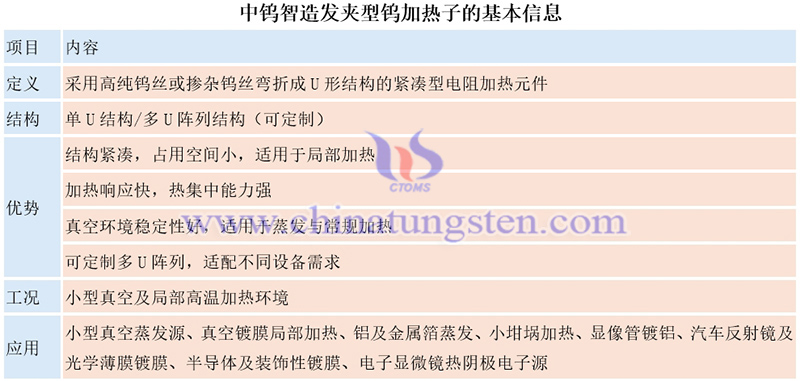 中钨智造发夹型钨加热子的基本信息图片