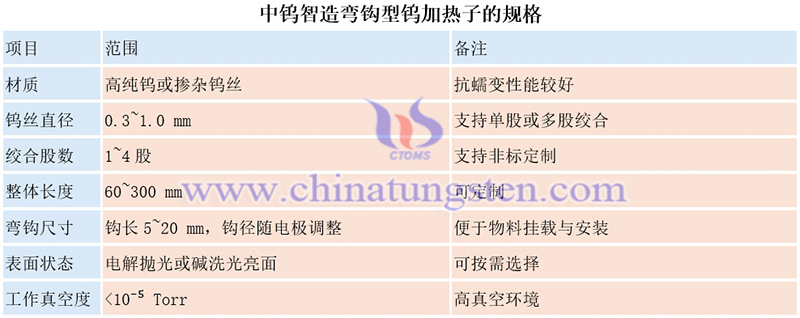 中钨智造弯钩型钨加热子的规格图片