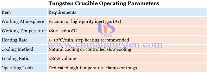 tungsten crucible operating parameters picture