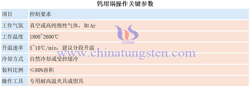钨坩埚操作关键参数图片