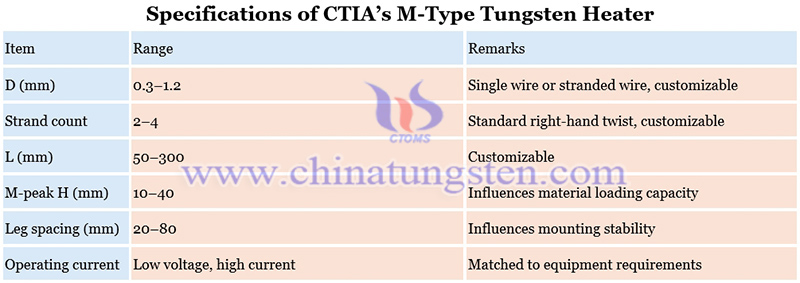 specifications of CTIA’s m-type tungsten heater picture