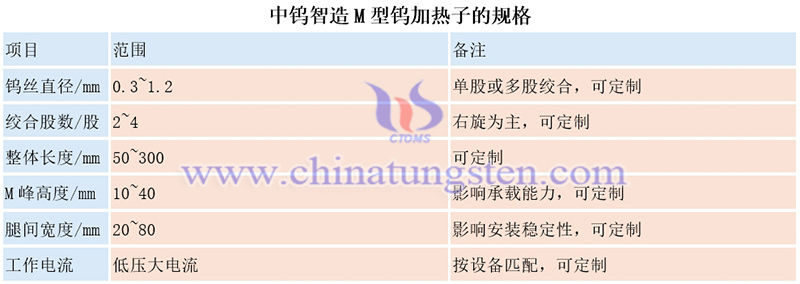 中钨智造M型钨加热子的规格图片