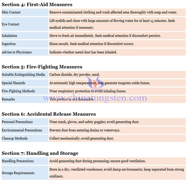 material safety data sheet (MSDS) of tungsten plate