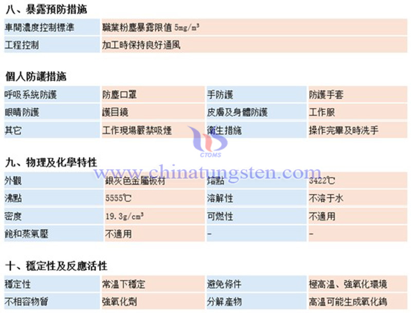 中鎢智造（廈門）科技有限公司鎢板材料安全係數說明書（MSDS）圖片