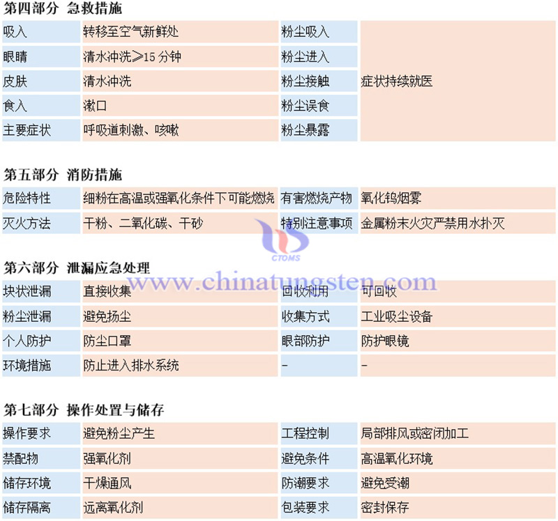 中钨智造钨针材料安全系数说明书(MSDS)图片 中钨智造钨针材料安全系数说明书(MSDS)图片