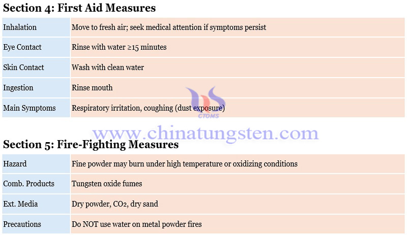 material safety data sheet of tungsten needle photo material safety data sheet of tungsten needle photo