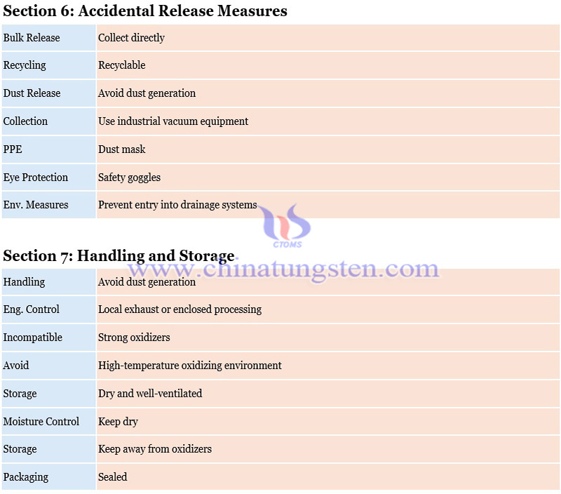 material safety data sheet of tungsten needle photo material safety data sheet of tungsten needle photo