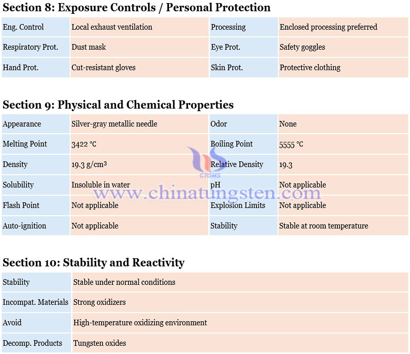 material safety data sheet of tungsten needle photo material safety data sheet of tungsten needle photo